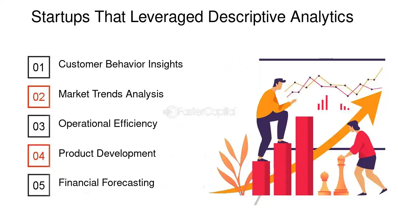 Startups That Leveraged Descriptive Analytics - Descriptive Analytics: From Data to Action: How Descriptive Analytics Drives Startup Growth